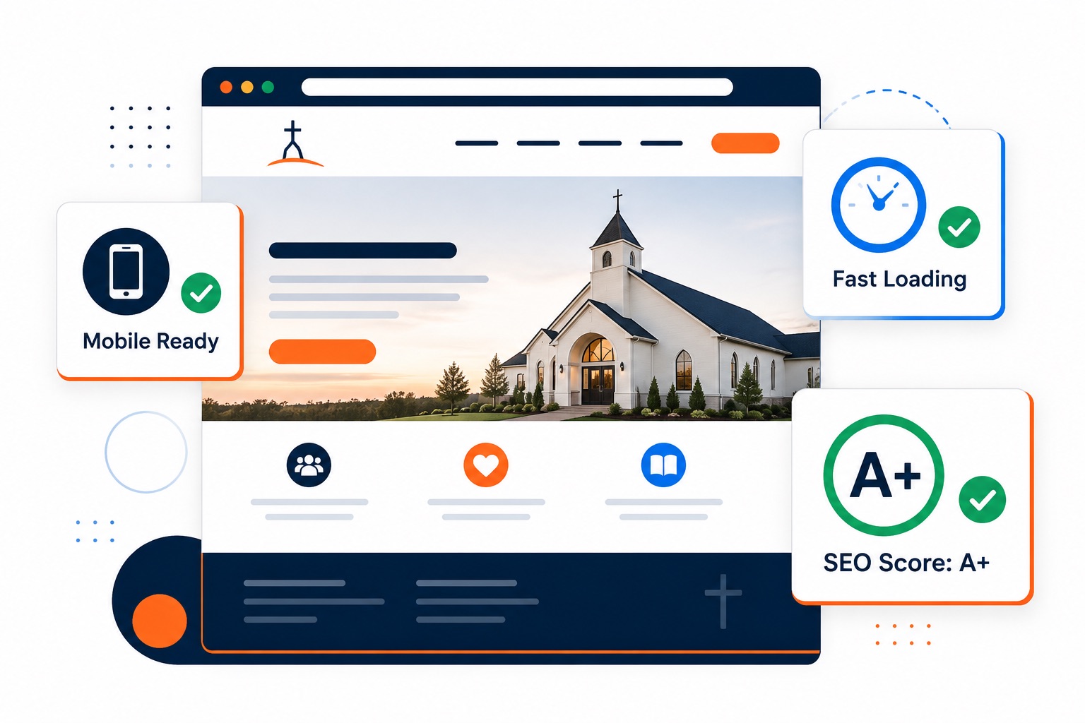 Website audit dashboard showing Mobile Ready, Fast Loading, and SEO Score A+