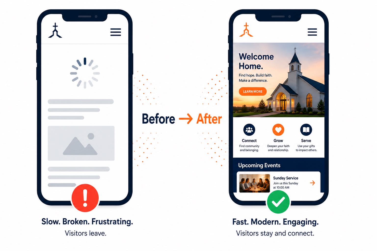 Before and after comparison of a church website on mobile